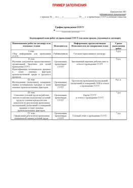 Пример заполнения графика (График проведения СОУТ) Рубцовск Аттестация рабочих мест